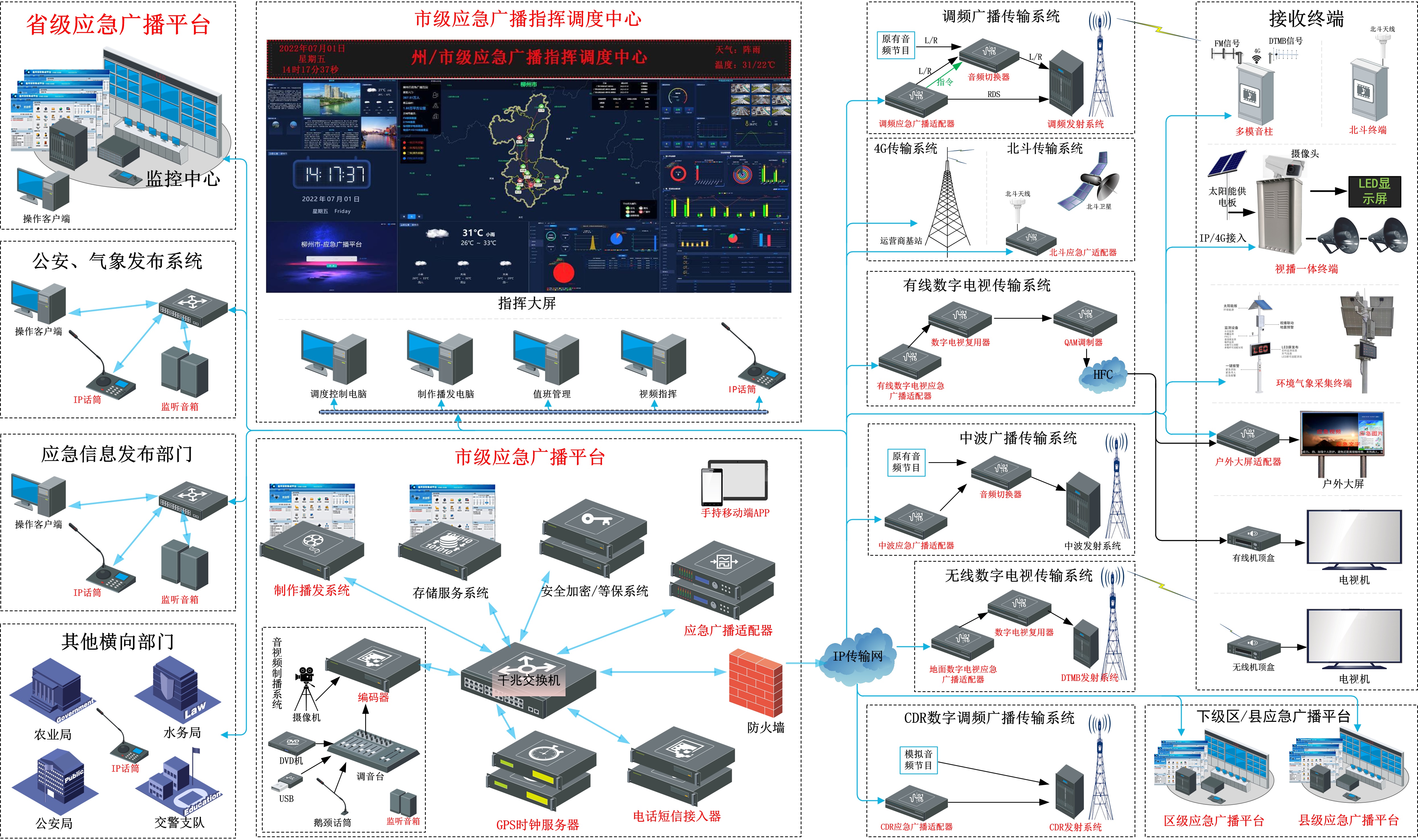 四模彩页拓扑图-2.jpg